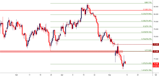 audjpy aud/jpy eight hour price chart