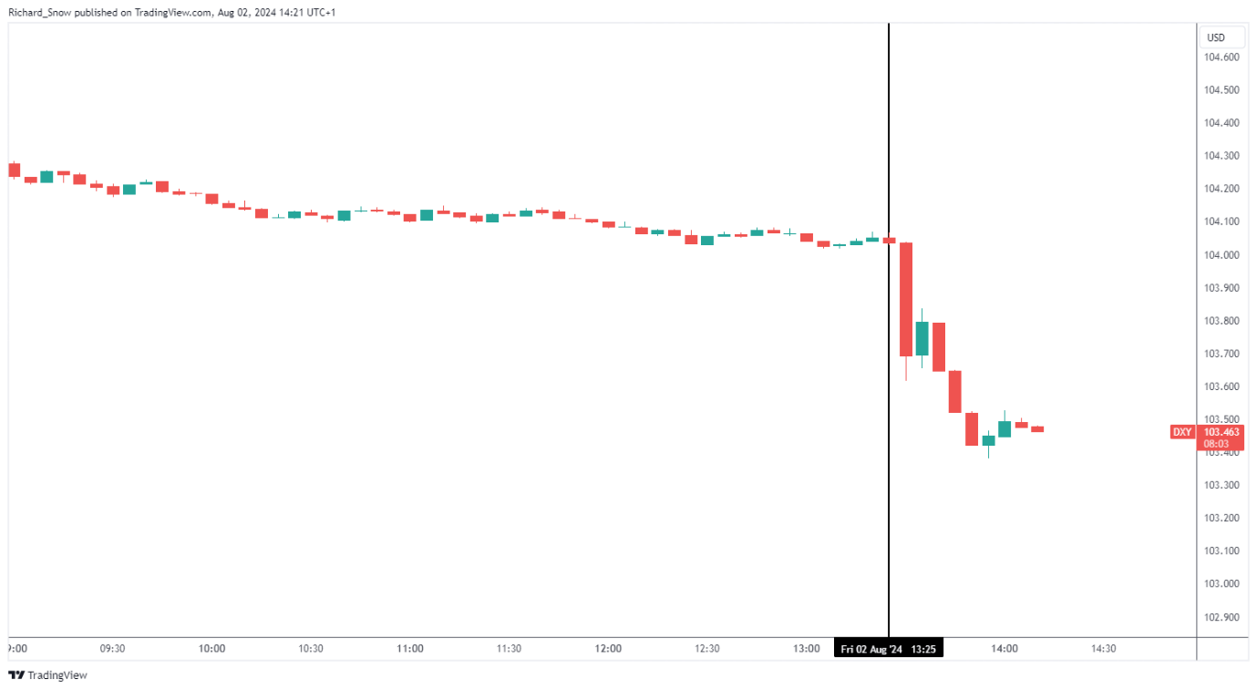 Un gráfico en una pantalla Descripción generada automáticamente