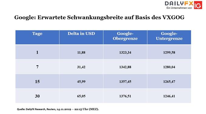 Bouhmidi-Bänder: Erwartete Marktvolatilität per 15.11.2019