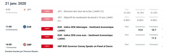 Calendrier économique