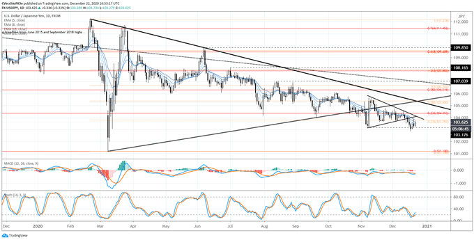 usd/jpy rate forecast, usd/jpy technical analysis, usd/jpy rate chart, usd/jpy chart, usd/jpy rate
