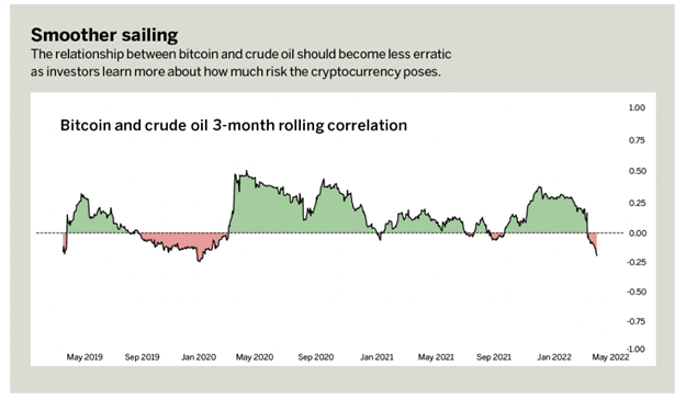 Cathie Wood &amp; Ark: Insiders Aren’t Buying the Hype