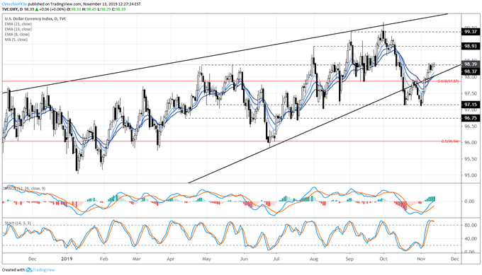 Us Dollar Forecast Dxy Index Drifts Lower On Fed Rate Cut Bets