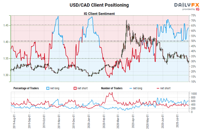Weekly Mexican Peso Rate Forecast: USD/MXN Bearish Breakout Potential Lingers?