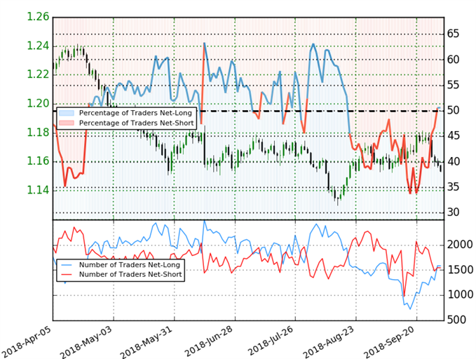 EUR/USD Trader Sentiment