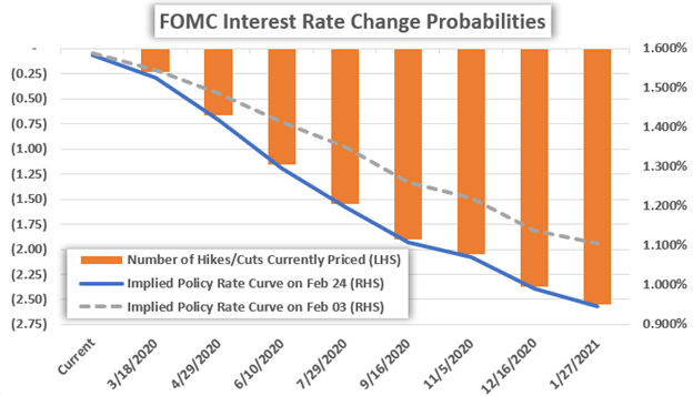 Us Dollar Index Drifts Higher Above 100 50 Potential Upside Seems