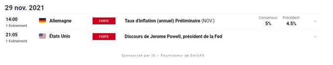 Bourse : variant Omicron – Brent : le pétrole amorce un rebond