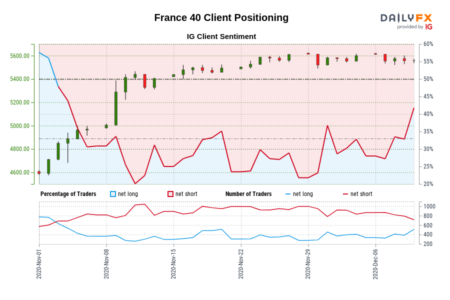 France 40 Client Positioning