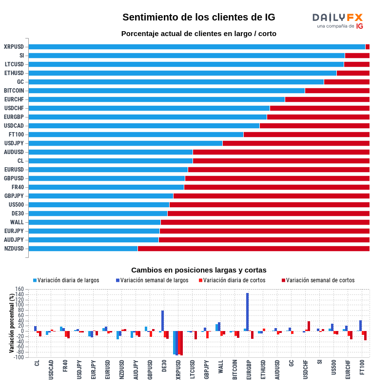 Reporte del sentimiento de los clientes de IG 2021-01-16 00:00