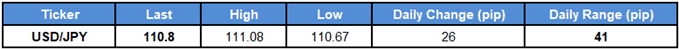 Image of daily change for usdjpy