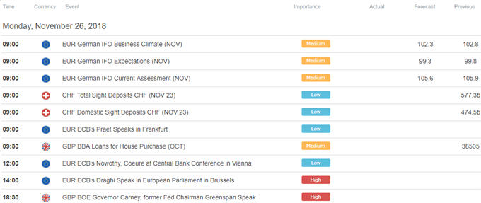 Europe Trade Economic Calendar