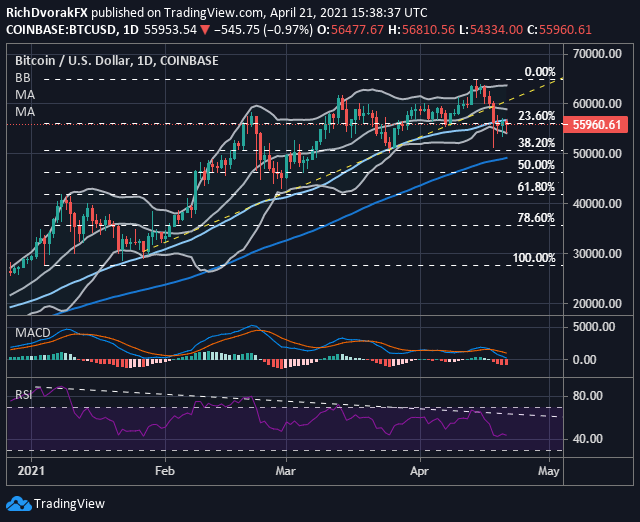 Bitcoin Monitor