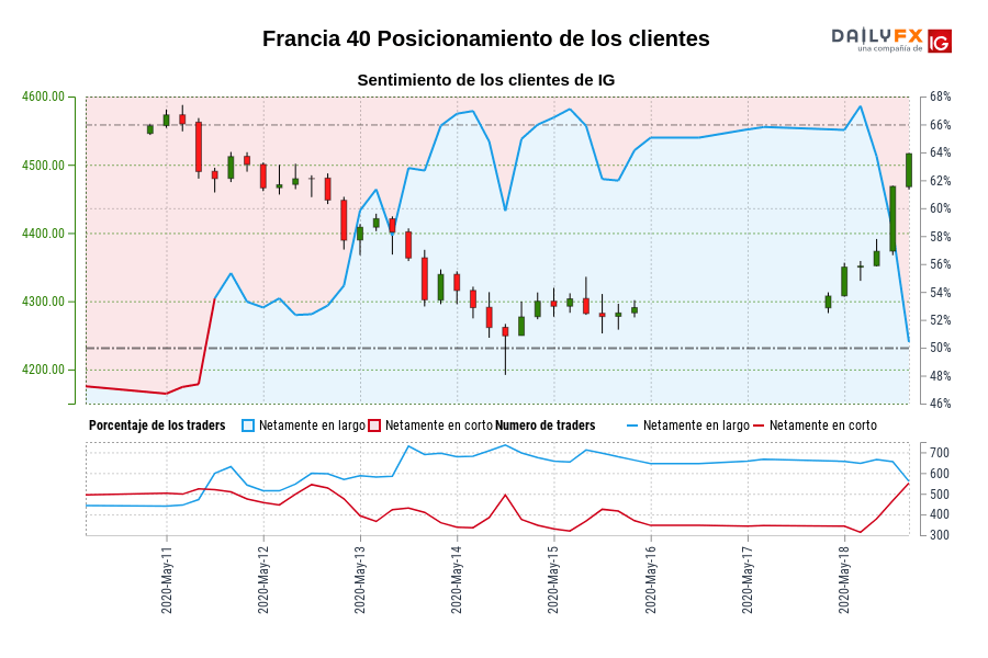 Francia 40 Posicionamiento de los clientes