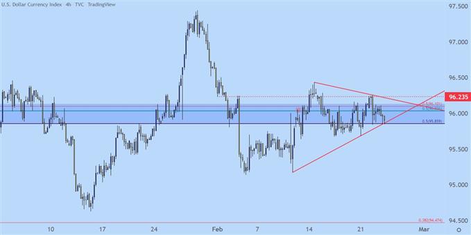 Настройки ценового действия доллара США: EUR/USD, GBP/USD, AUD/USD, USD/CAD