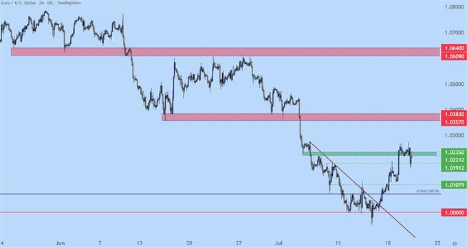 Настройки ценового действия доллара США: EUR/USD, GBP/USD, AUD/USD, USD/CAD