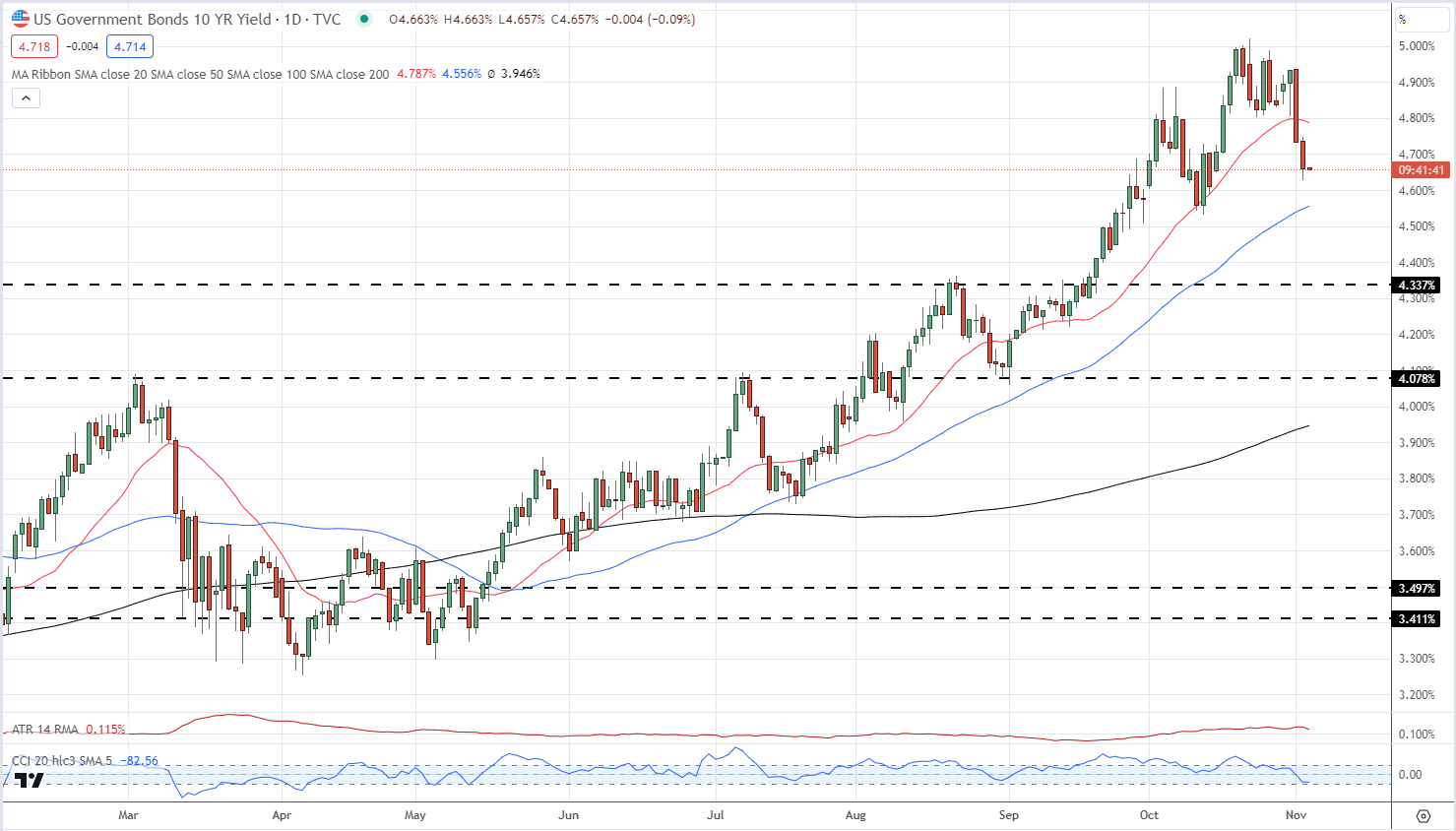 Gold (XAU/USD) Struggling to Push Higher, US Jobs Report Next