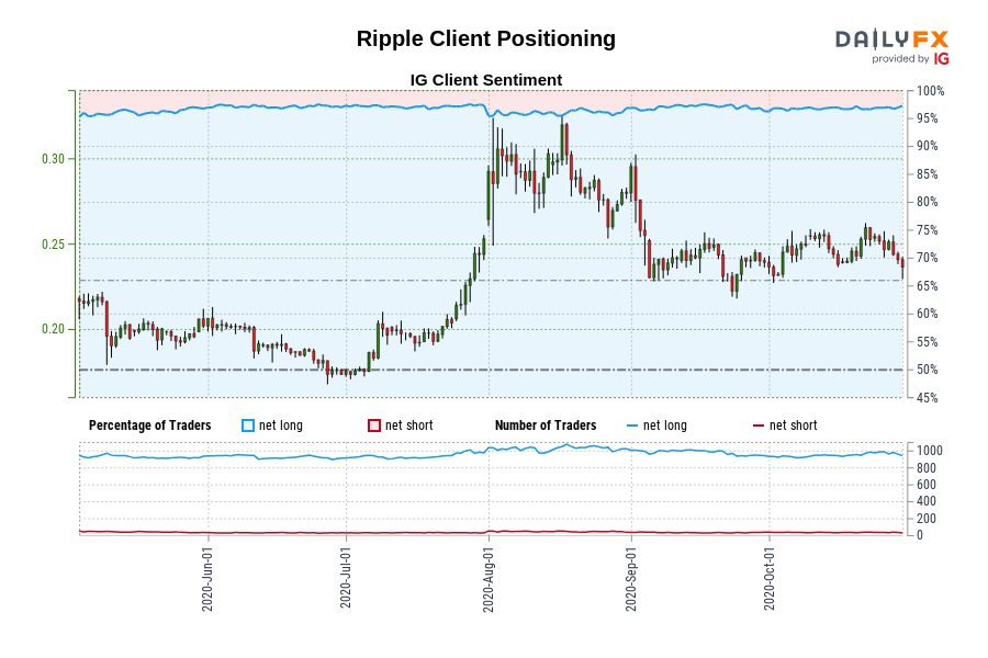 Ripple Client Positioning