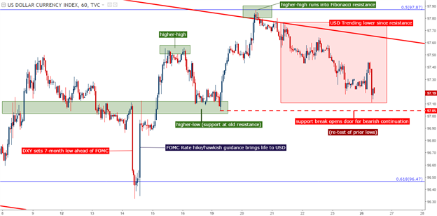 U.S. Dollar Bearish Channel Persists as Heavy Week of Drivers Begins