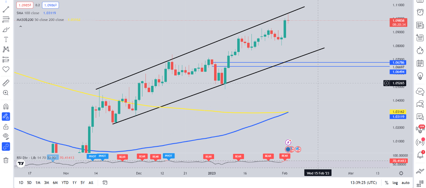 Срочные новости евро: повышение ставок ЕЦБ на 50 б.п., EURUSD выглядит уязвимым