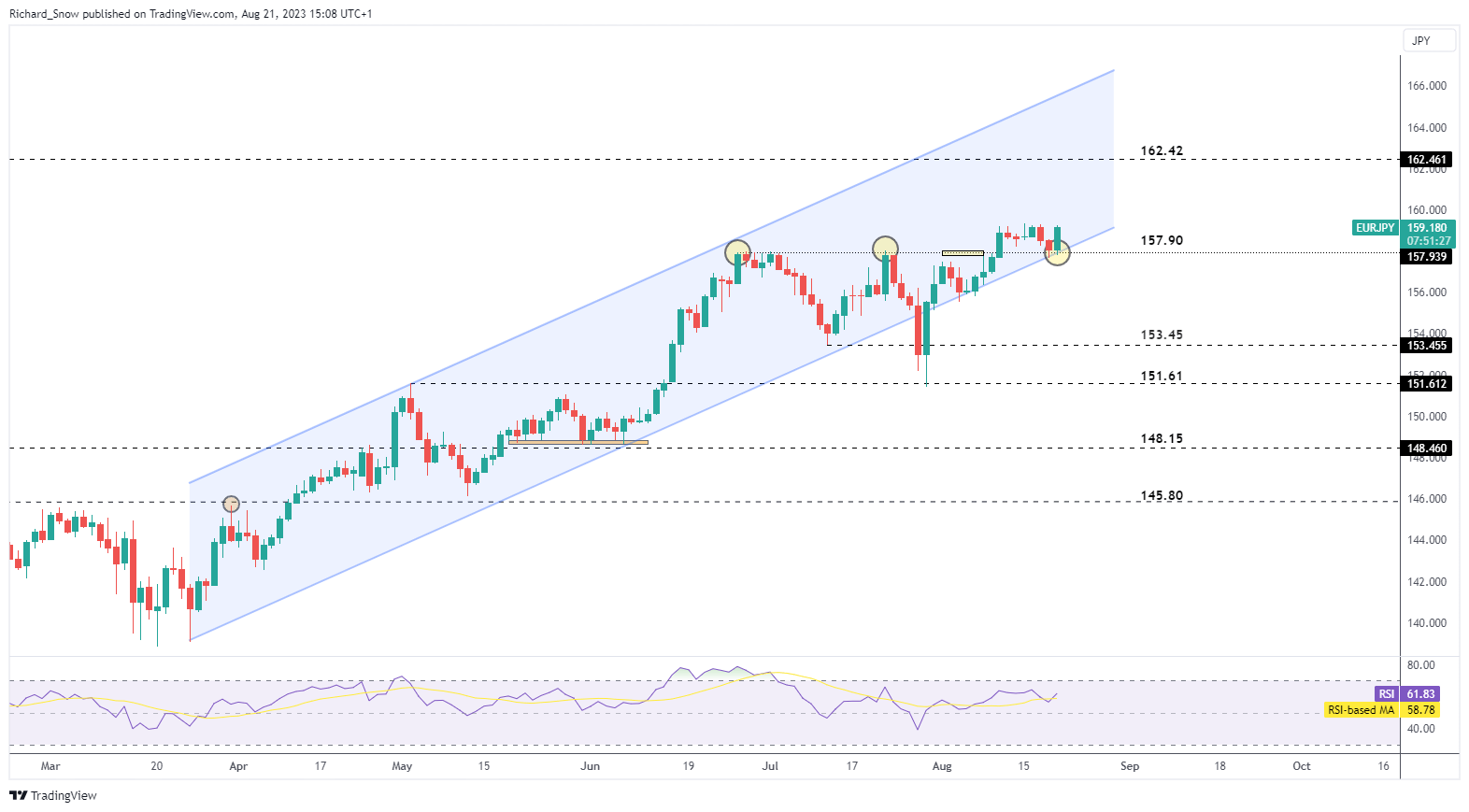 Уровни интервенции JPY оценены в преддверии Джексон Хоул, предложение иены