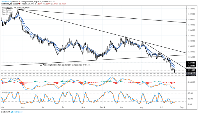 Fx Week Ahead Top 5 Events July Uk Inflation Report Gbp Usd - 