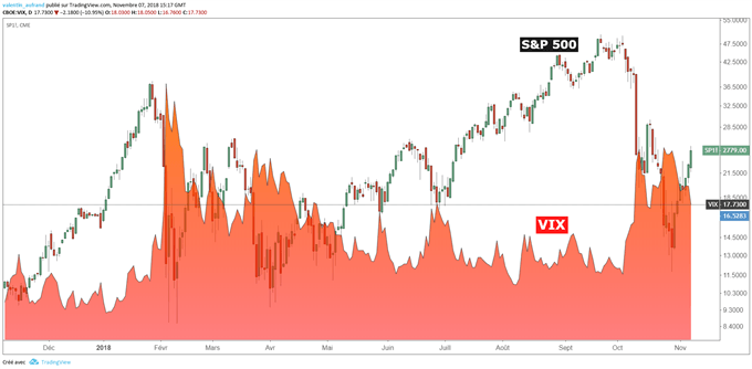 Cours du VIX