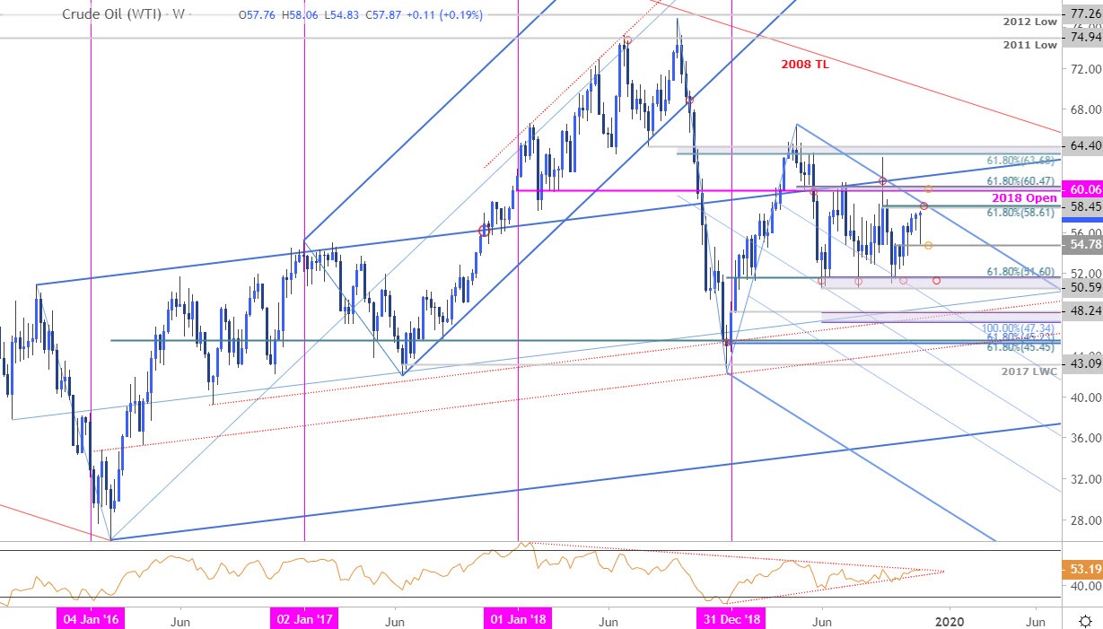 Oil Price Outlook: Crude Surges 6% in Two Days – WTI ...