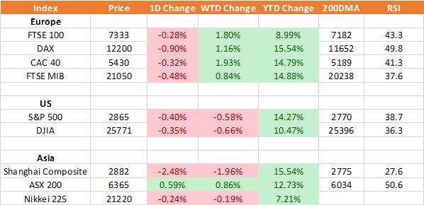 FTSE