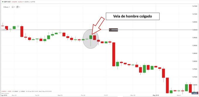 COLGADO 3 - 11/06/2019