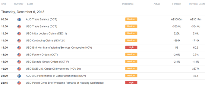 Image of DailyFX economic calendar