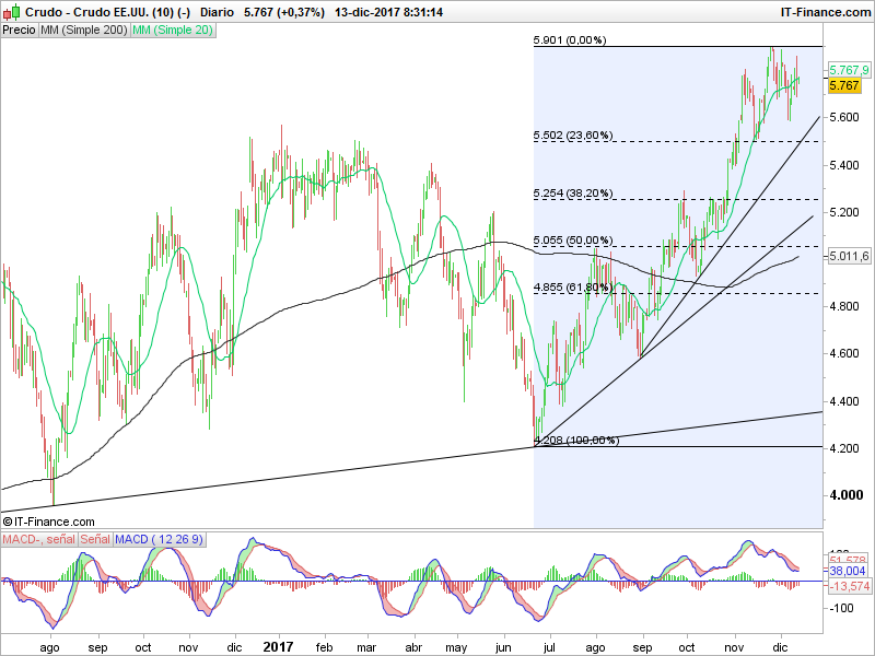 Precio del oro y precio del petróleo: trading entre AIE y FOMC