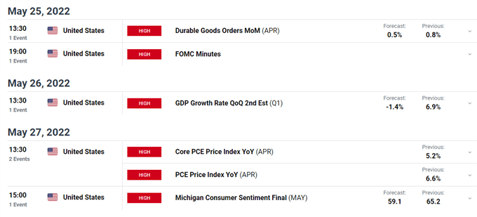 EUR/USD Latest – Ranging Ahead of Next Week’s US Data and FOMC Minutes