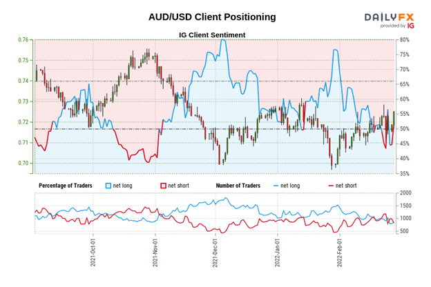 Australian Dollar Technical Analysis: Bullish Breakouts Ahead of RBA - Setups in AUD/JPY, AUD/USD