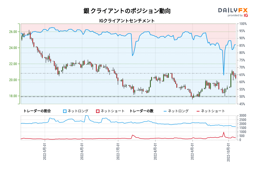 銀 クライアントのポジション動向