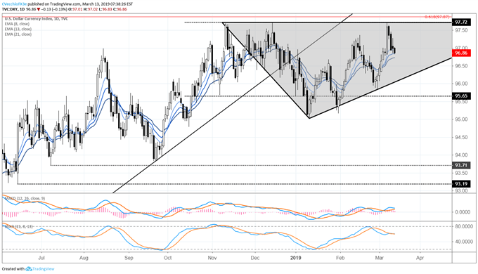 US Dollar Pullback Hits Day Four; US-China Trade War Update; Brexit Latest