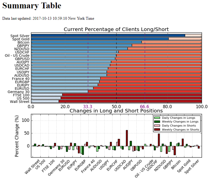 Retail Sentiment