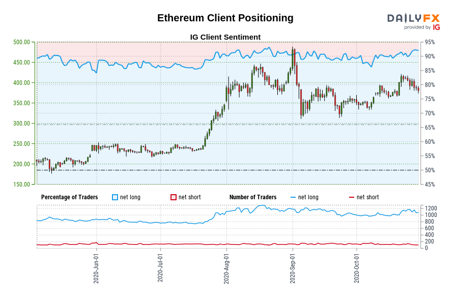 Ethereum Client Positioning