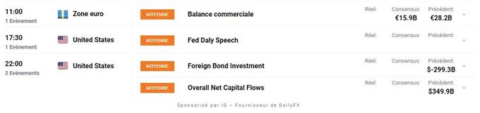 Calendrier économique
