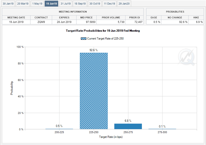 Image of fed fund futures