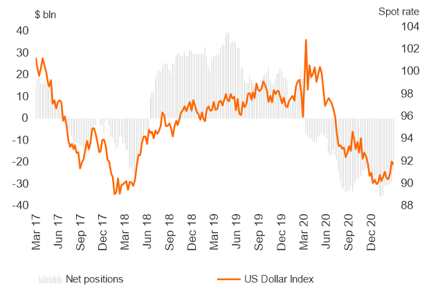 eur usd short long positions