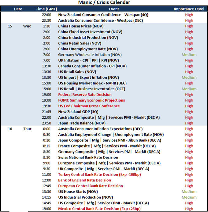 FOMC Decision Strategy for the S&amp;P 500 and Dollar 