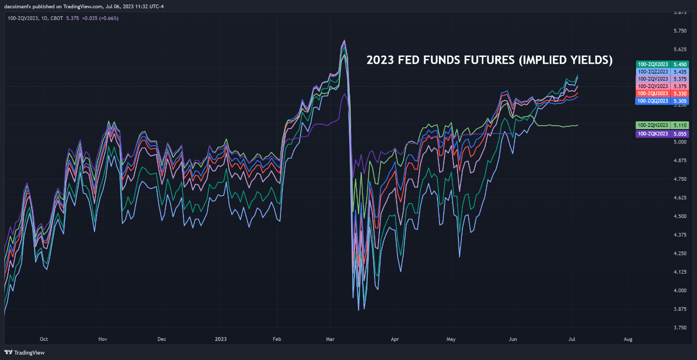 Акции США падают на фоне роста доходности, S&P 500 высекает медвежий паттерн 