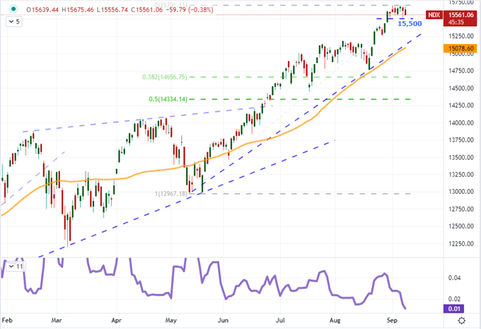 nasdaq vix 100