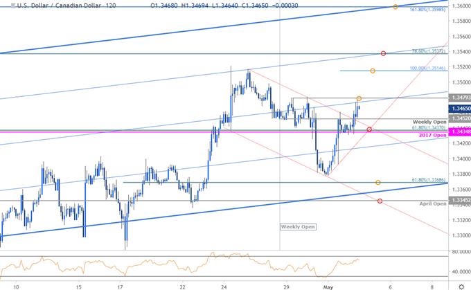 USD/CAD Price Chart - US Dollar vs Canadian Dollar 120minute - Loonie Exchange Rate