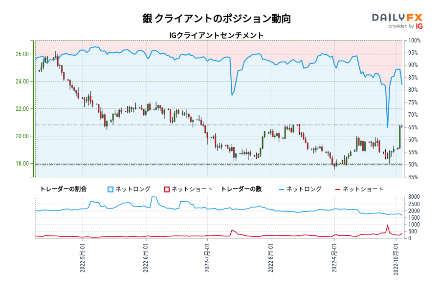 銀 クライアントのポジション動向