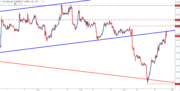 EUR/USD Drop Deepens as USD Strength Continues Ahead of NFP