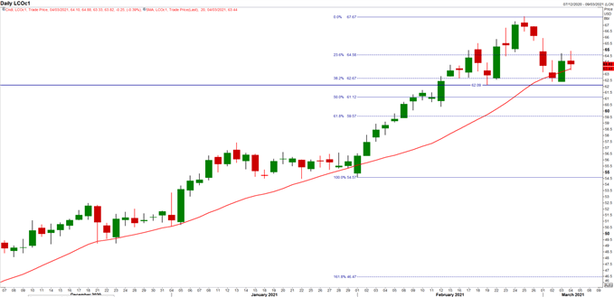 OPEC Latest: Crude Oil Price Set-Up Ahead of OPEC Meeting