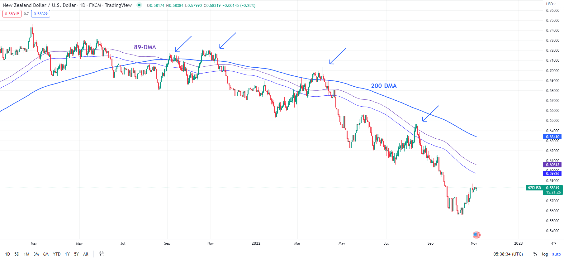 New Zealand Dollar Technical Outlook NZD USD Range View Intact new-zealand-dollar-technical-outlook-nzd-usd-range-view-intact
