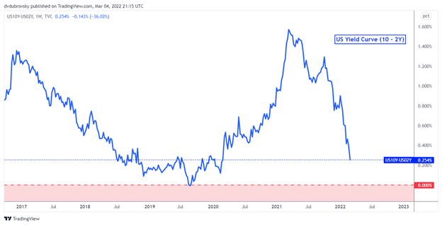 DAX 40, FTSE 100, Nasdaq 100 Face Perfect Storm: Украина, ЕЦБ, индекс потребительских цен США, ФРС, неопределенность