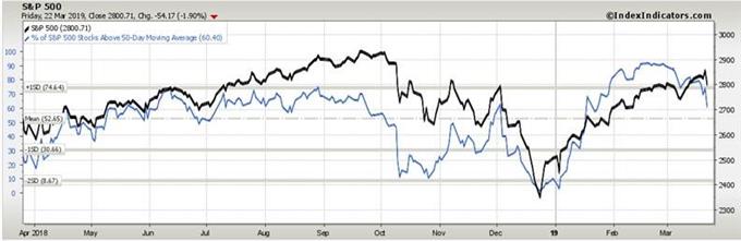 profondeur S&P 500